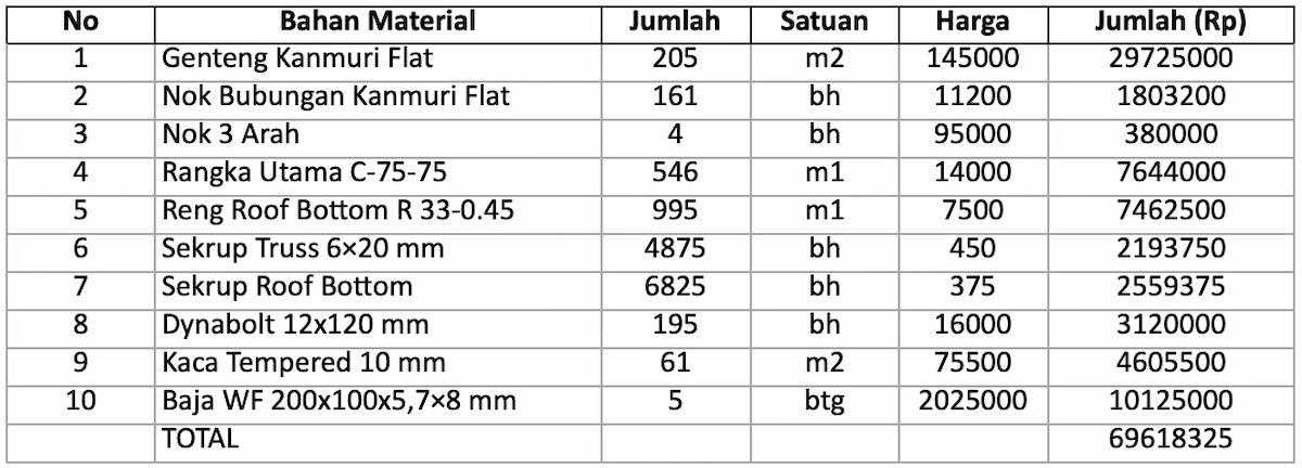 Pekerjaan atap genteng